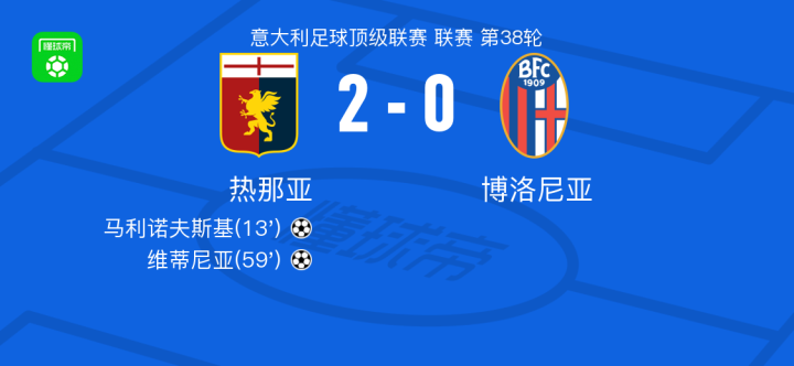 势与弃牌率 势与弃牌率